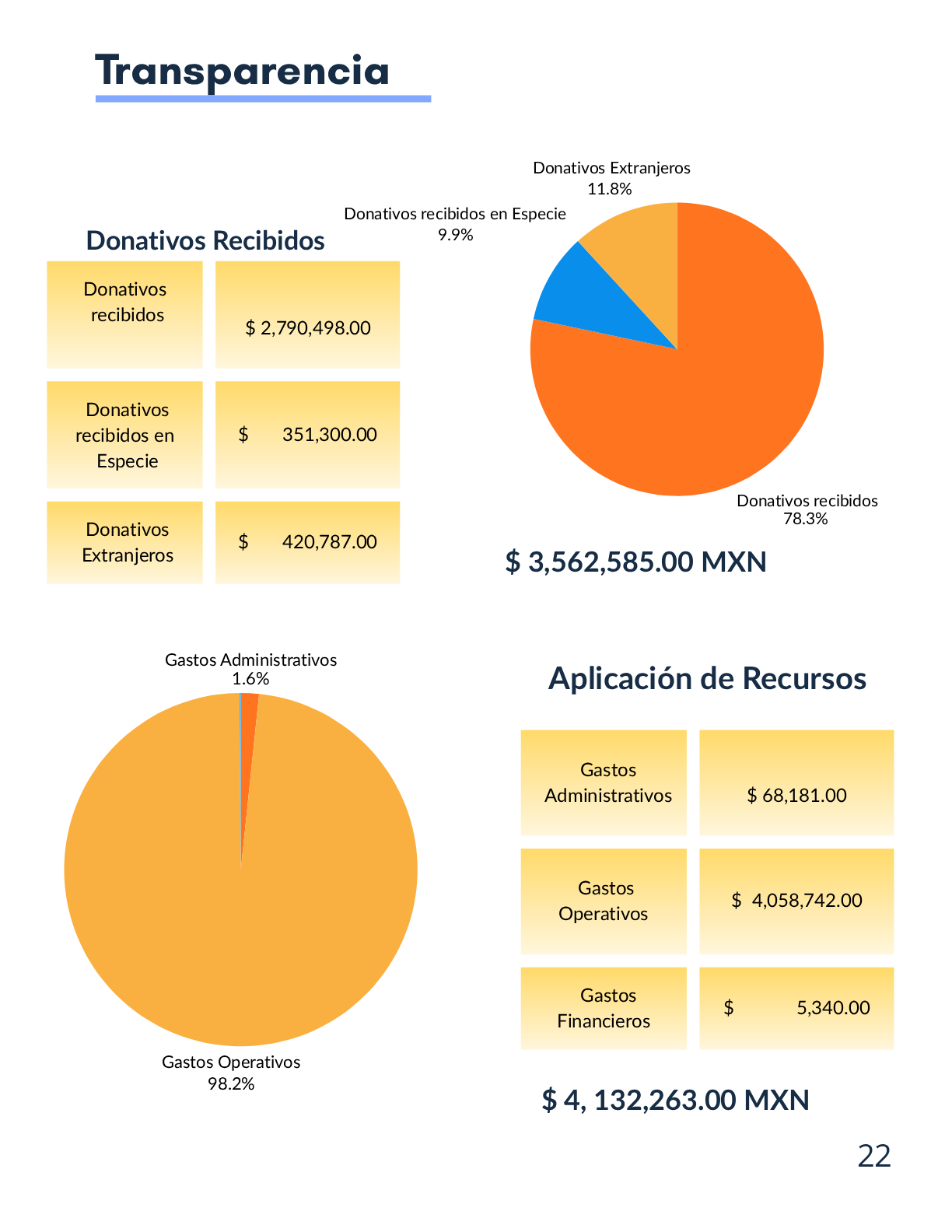 Transparencia Infome anual 2024